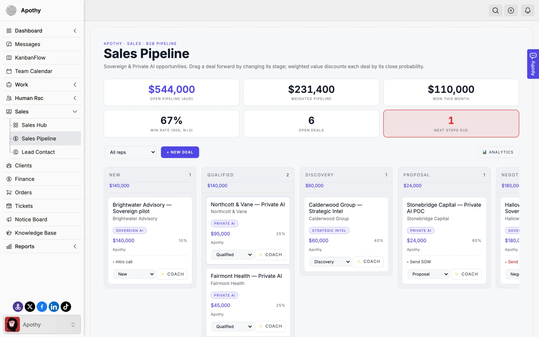 Sales pipeline board with deals across stages and weighted value